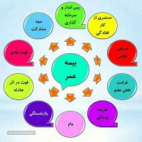 بیمه عمر و سرمایه گذاری بیمه ایران