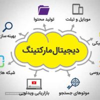 انجام بازاریابی دیجیتال در اصفهان 