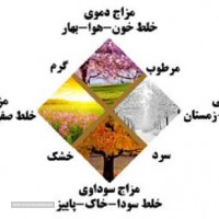 مزاج شناسی رایگان در اصفهان 