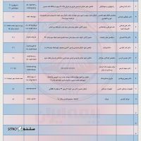 کارت سلامت شرکت تلاشگران آسایش آتیه -اصفهان