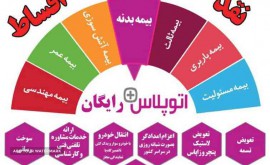 بیمه مسئولیت-ساختمانی