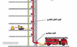 سیستم-خشک-آتش-نشانی