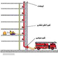 سیستم-خشک-آتش-نشانی