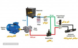 هیدرولیک و پنوماتیک فواد اعظم