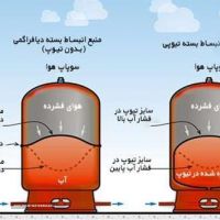 High-Pressure-Tank-Role-in-Domestic-Water-Pump