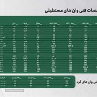 قیمت وان مکعبی پلی اتیلن در اصفهان