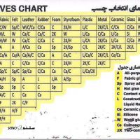 چسب واشرساز حرارتی سیلیکونی مزدا کاسپین در اصفهان