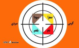تشخیص مزاج  توسط پزشک طب سنتی / اصفهان / خیابان صمدیه لباف 