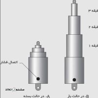شماره تلفن طراحی / ساخت جک هیدرولیک / اصفهان