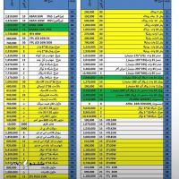 قیمت خرید چراغ رویال 36*4 وات در اصفهان
