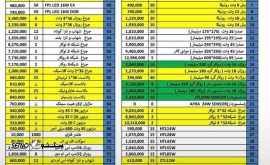 پخش عمده سوکت لامپ اف پی ال اصفهان