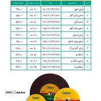 سنگ برش استیل بر بزرگ