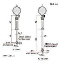 گیج سیلندر در دو سایز متفاوت